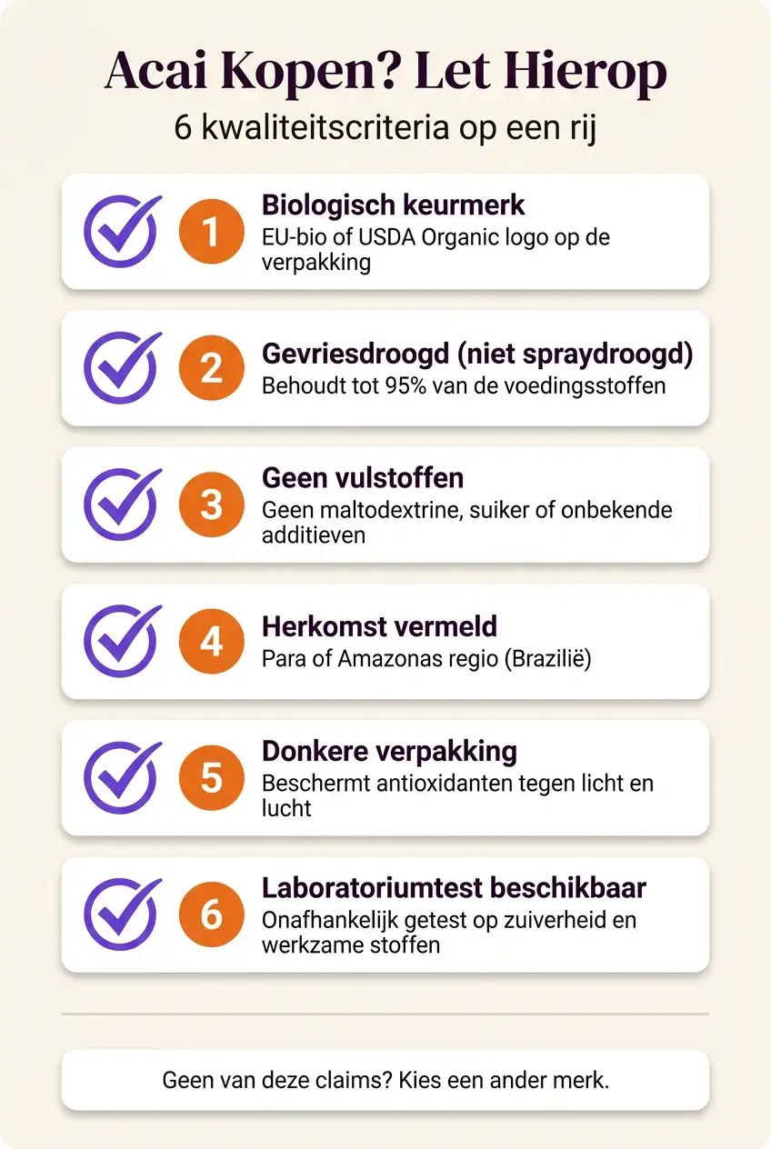 Infographic: 6 kwaliteitscriteria bij het kopen van acai supplementen — biologisch keurmerk, vriesgedroogd, geen vulstoffen, herkomst, donkere verpakking, labtest